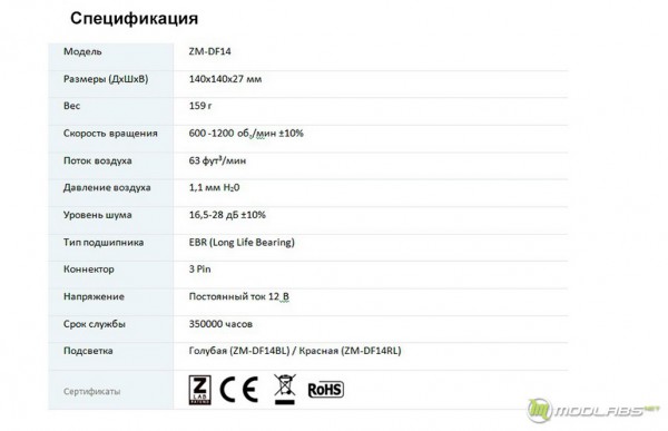 Zalman ZM-DF14BL и Zalman ZM-DF12