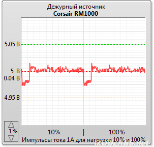 corsair rm1000