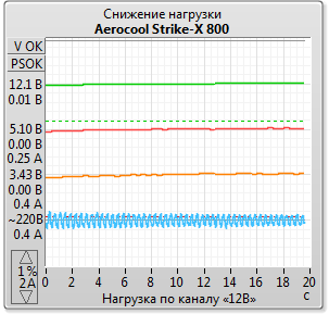 Aerocool Strike-X 800