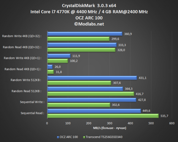 OCZ ARC 100
