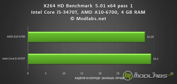 Результаты тестирования ZBOX ID89 Plus