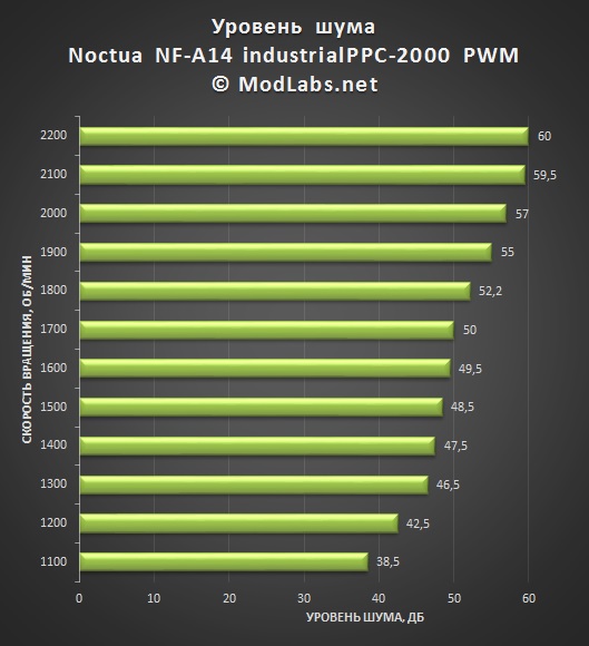 Noctua