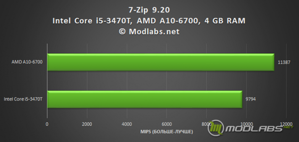 Результаты тестирования ZBOX ID89 Plus