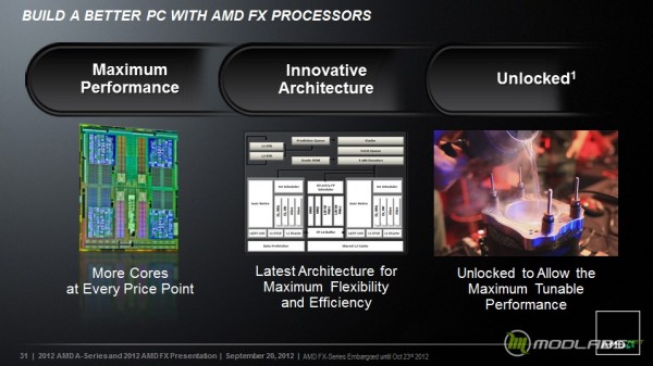 Презентация AMD FX 8350 Piledriver