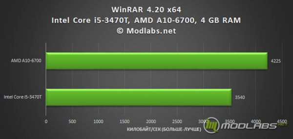 Результаты тестирования ZBOX ID89 Plus