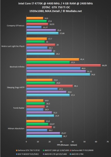 ZOTAC  GTX 750 Ti OC