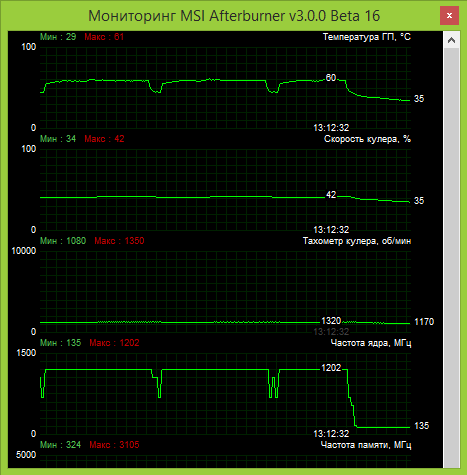 GTX 760,