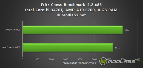 Результаты тестирования ZBOX ID89 Plus