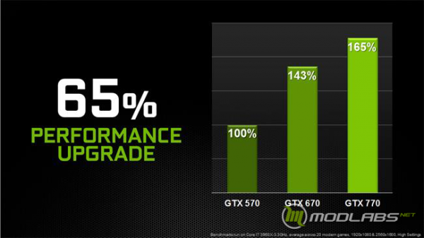 ZOTAC GeForce GTX 770