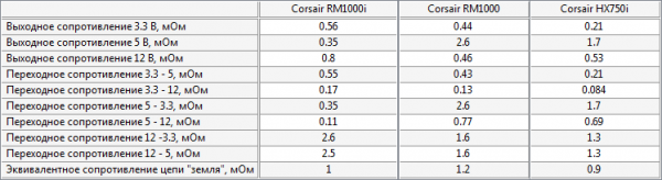 Corsair RM1000i