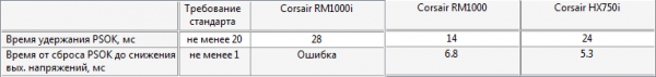 Corsair RM1000i