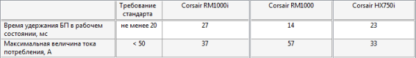 Corsair RM1000i