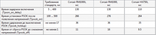 Corsair RM1000i