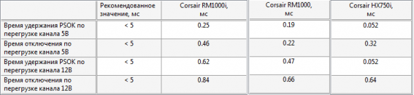 Corsair RM1000i