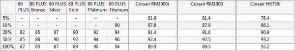 Corsair RM1000i