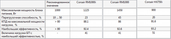 Corsair RM1000i