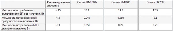 Corsair RM1000i