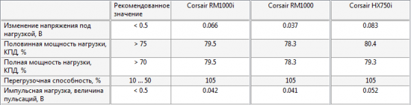 Corsair RM1000i