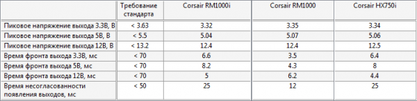 Corsair RM1000i