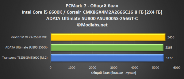 ADATA Ultimate SU800