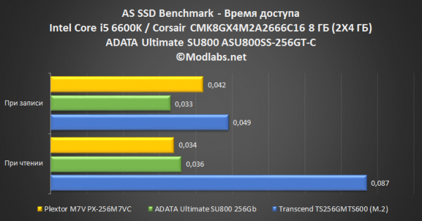 ADATA Ultimate SU800