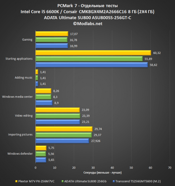 ADATA Ultimate SU800