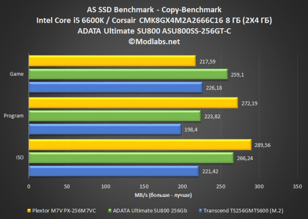 ADATA Ultimate SU800
