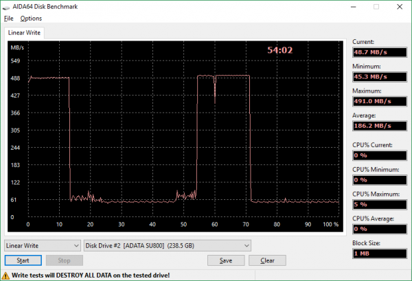 ADATA Ultimate SU800