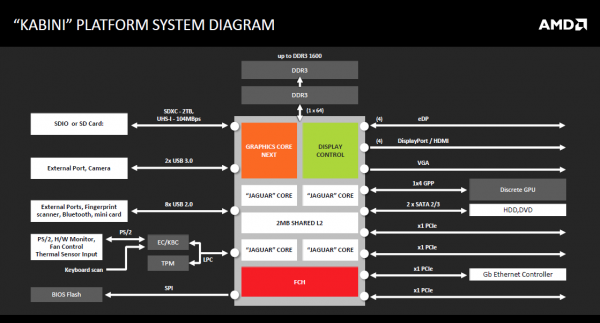 AMD AM1 Athlon 5350