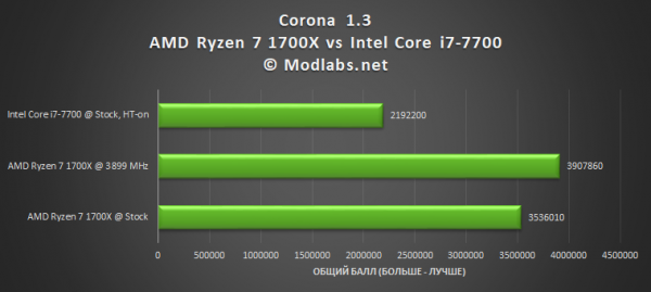 AMD Ryzen 7 1700X