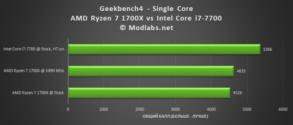 AMD Ryzen 7 1700X