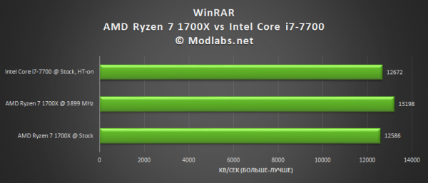 AMD Ryzen 7 1700X