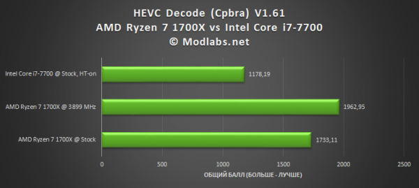 AMD Ryzen 7 1700X