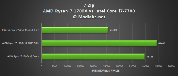 AMD Ryzen 7 1700X