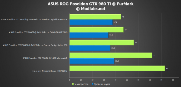 ASUS ROG Poseidon GTX 980 Ti