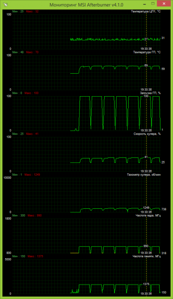 ASUS Radeon R9 380 Strix OC