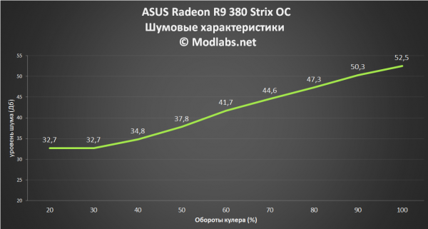 ASUS Radeon R9 380 Strix OC