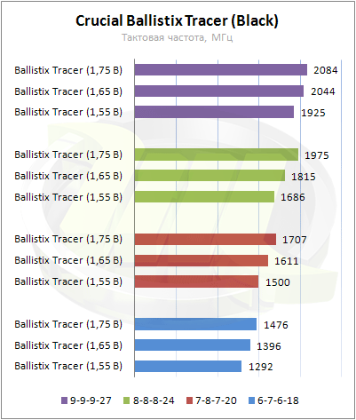 Ballistix Black frequency diagram