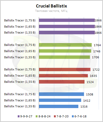 Ballistix temp diagram