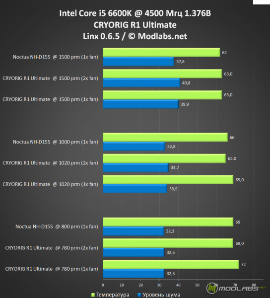 CRYORIG R1 Ultimate