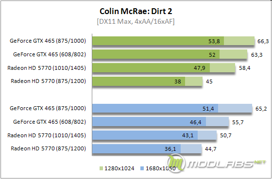 McRae score