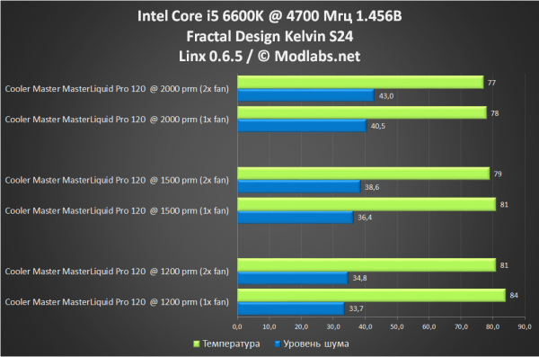 Cooler Master MasterLiquid Pro 120