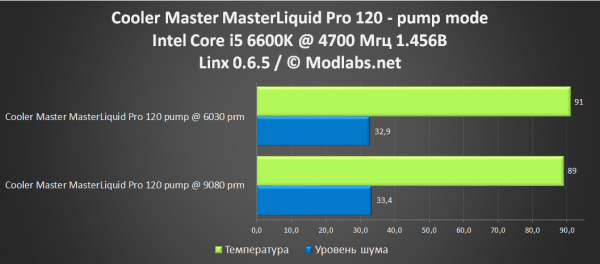 Cooler Master MasterLiquid Pro 120