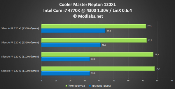 Cooler Master Nepton 120XL