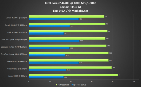Corsair H110i GT