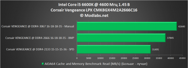 Corsair Vengeance LPX