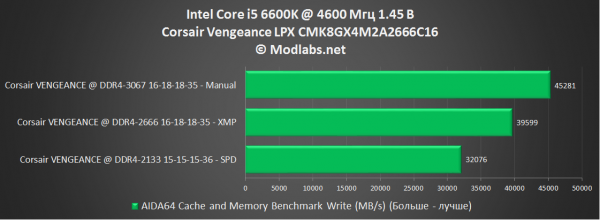 Corsair Vengeance LPX