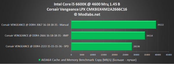 Corsair Vengeance LPX