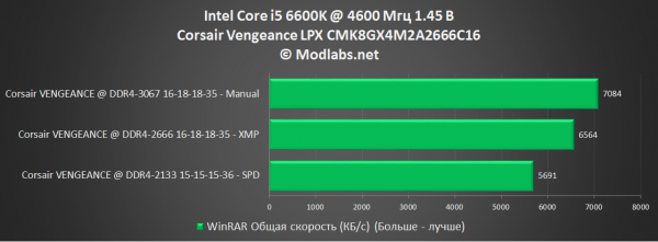Corsair Vengeance LPX