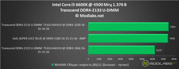 Transcend DDR4-2133 U-DIMM